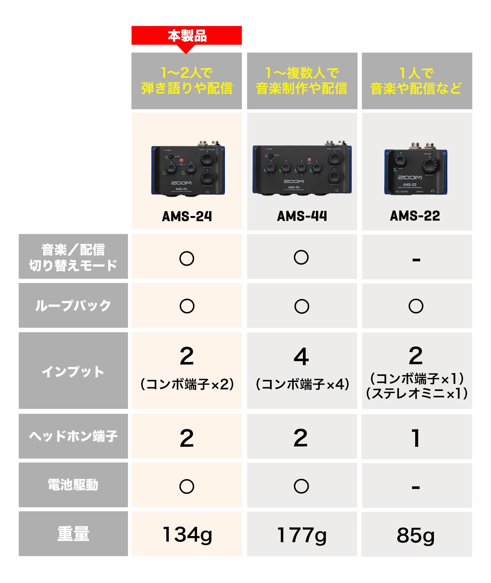 Amazon.co.jp: ZOOM AMS-24 Compact Audio Interface for Streaming